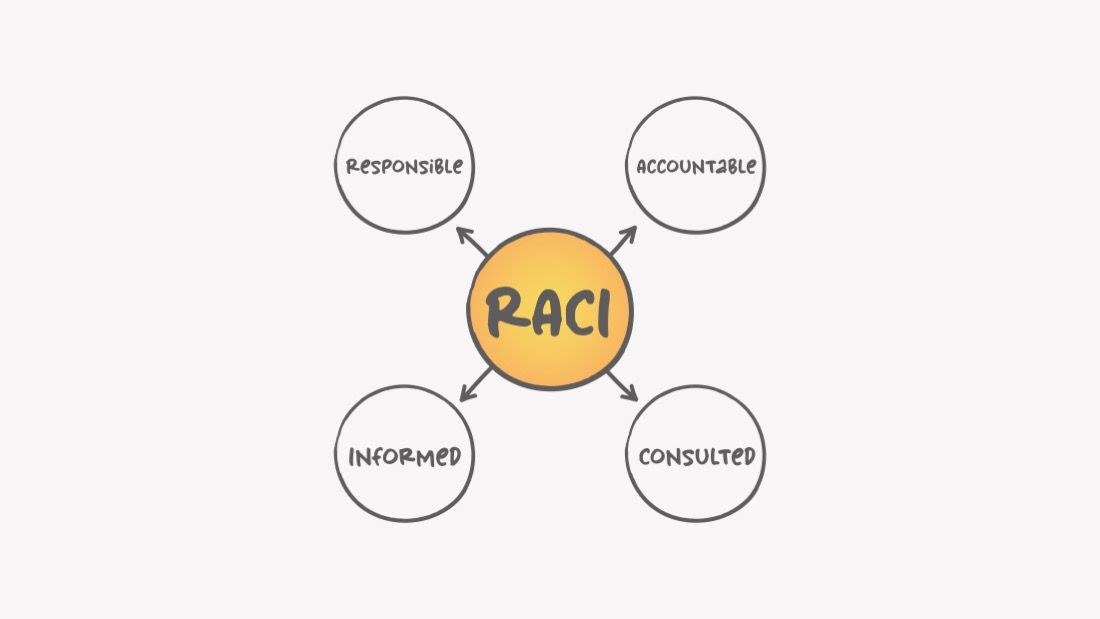 Raci
