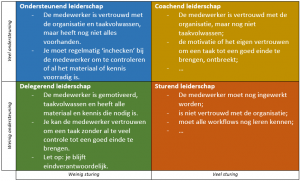 Leiderschapsstijl: Wat Is De Beste Stijl? – Lean Leadership