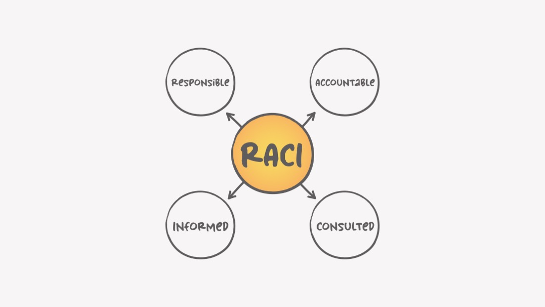 Raci